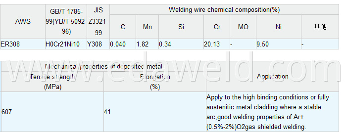 Stainless Steel Welding Wire ER308